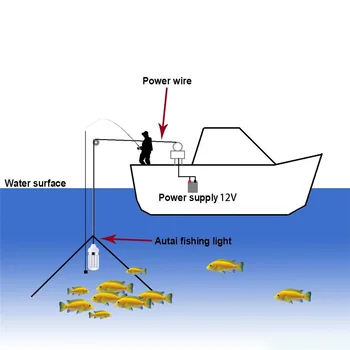 12V Žvejybos Šviesos 108pcs 2835 LED Povandeninės Žūklės Šviesos Jaukų Žuvų Ieškiklis Lempos Traukia Krevetės, Kalmarai Krilių Didelio Ryškumo