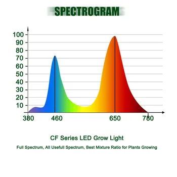 150W 300W COB LED Augti Šviesos Pilno Spektro Visų Šiltnamio efektą sukeliančių Augalų Patalpų Hydroponic Augimo Etapą, Apšvietimo Lempų Augti Šviesos NSO