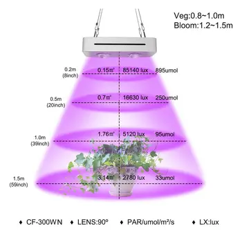 150W 300W COB LED Augti Šviesos Pilno Spektro Visų Šiltnamio efektą sukeliančių Augalų Patalpų Hydroponic Augimo Etapą, Apšvietimo Lempų Augti Šviesos NSO