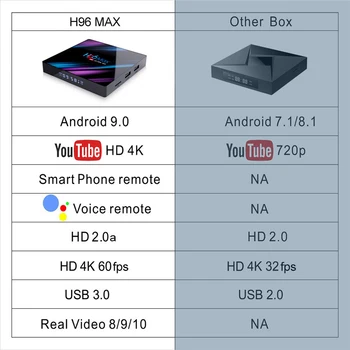 2020 H96 MAX RK3318 Smart TV Box 