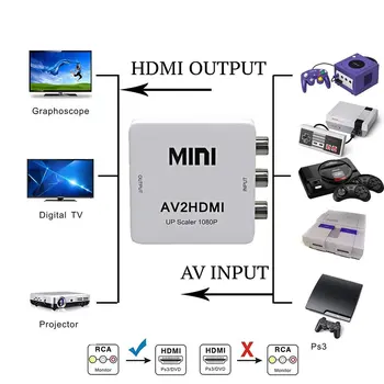 Premium Rca Av ir HDMI Konverteris Adapteris Nintend Ne Snes Ps1 Sega Dvd + Ac Nešiojamas Rca Av ir HDMI Konverteris